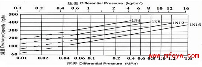 倒吊桶式蒸汽疏水阀流程图