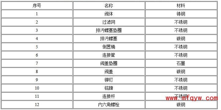 倒吊桶式蒸汽疏水阀零部件名称