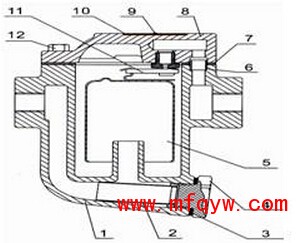 倒吊桶式蒸汽疏水阀零部件名称