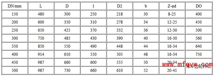 2.5MPa平衡式柱塞阀外形尺寸