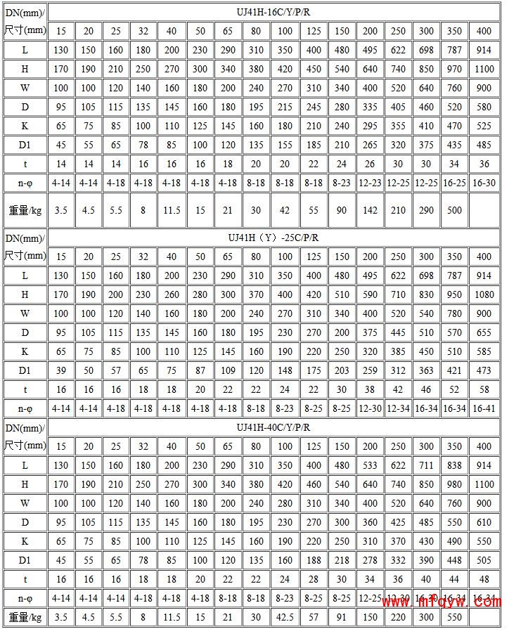 金属密封柱塞截止阀结构尺寸