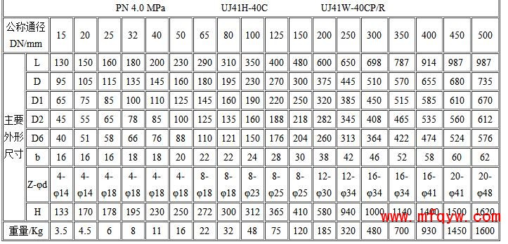 UJ41H柱塞式截止阀外形尺寸