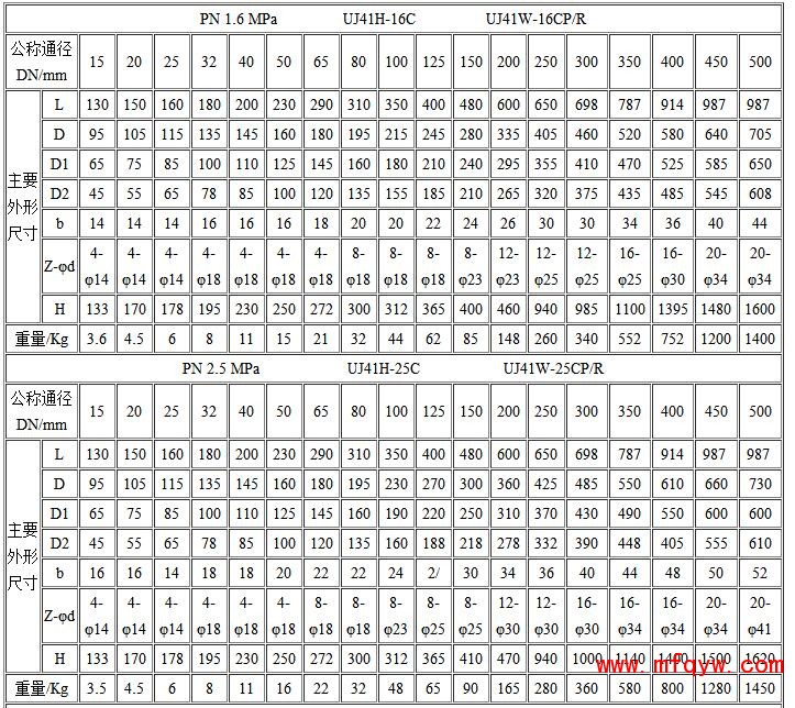 UJ41H柱塞式截止阀外形尺寸