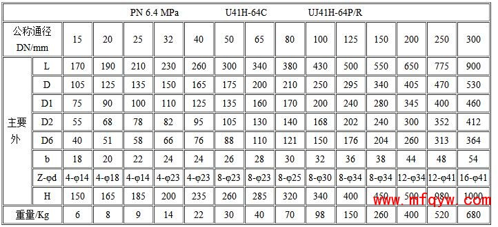 UJ41H柱塞式截止阀外形尺寸