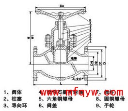 美标柱塞阀结构图