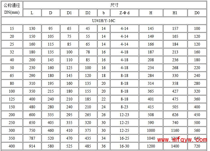 UJ941SM电动柱塞阀外形尺寸