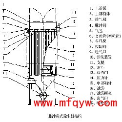 脉冲袋式除尘器结构图