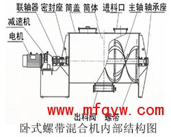 卧式螺带混合机结构图