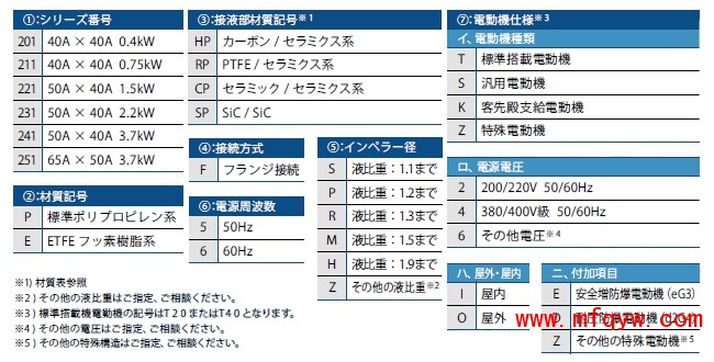 型式構成