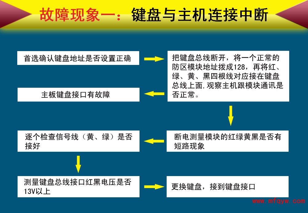 误报原因