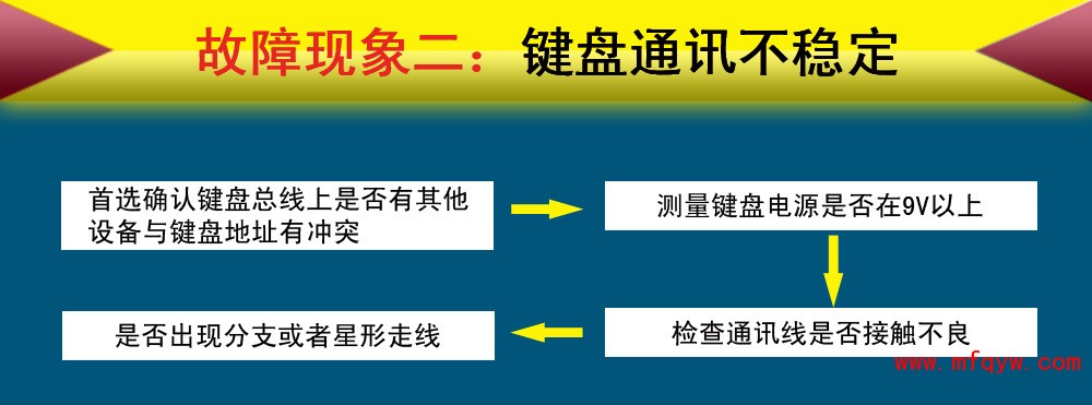 报警主机220V供电说明图