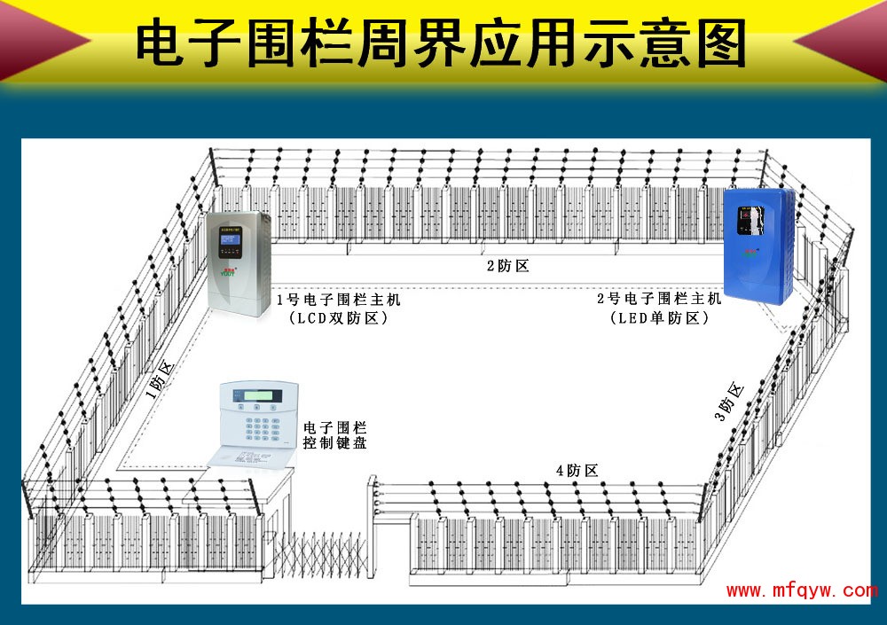 控制键盘包装侧面