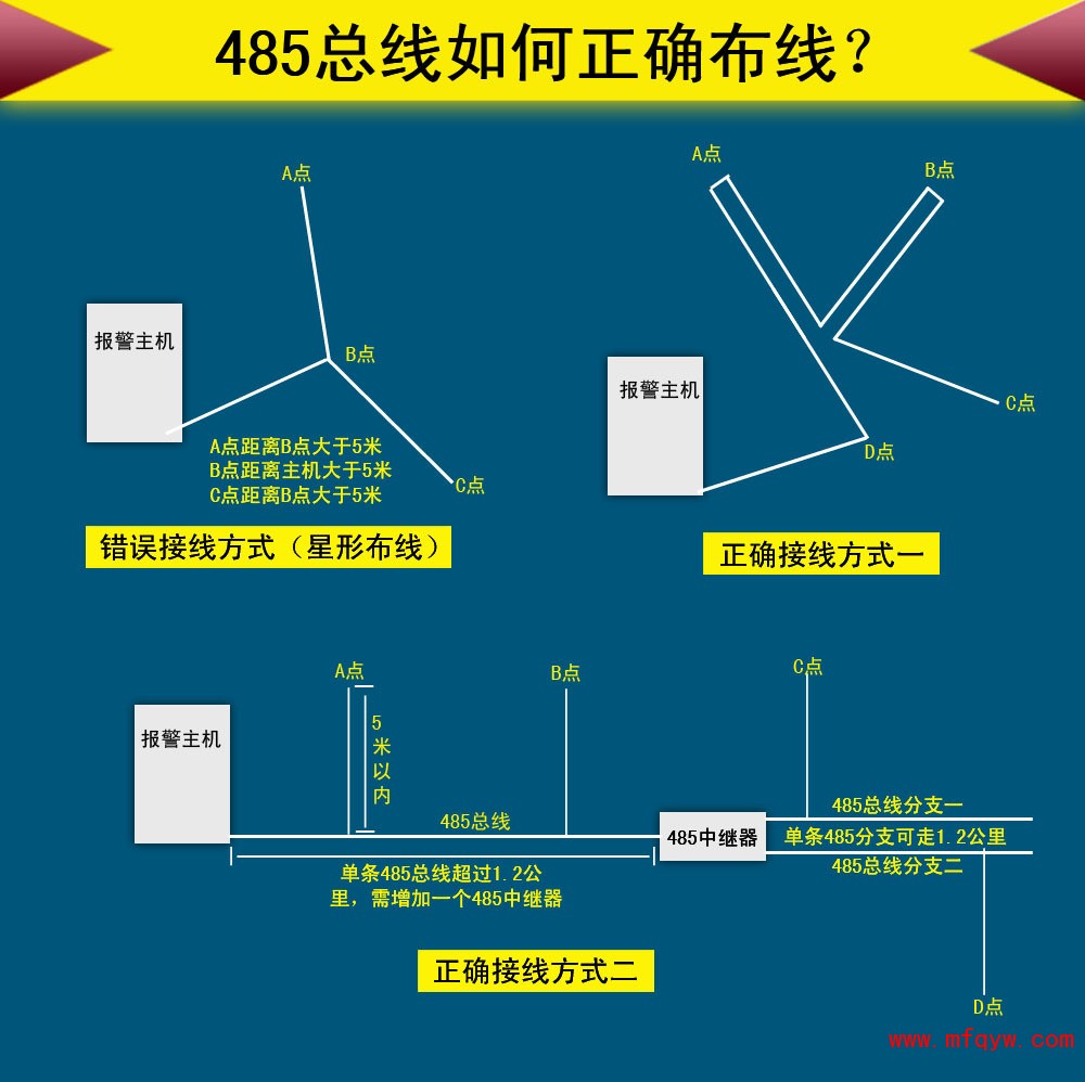 485总线正确布线方式图