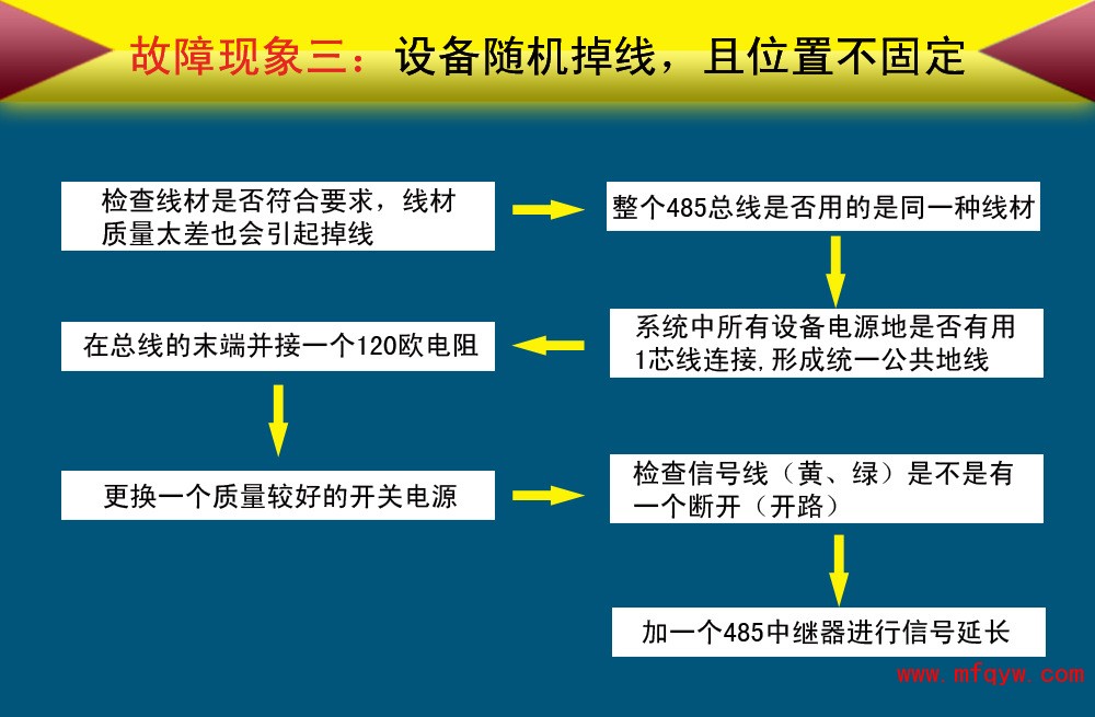 总线制报警主机与分线制报警主机功能对比