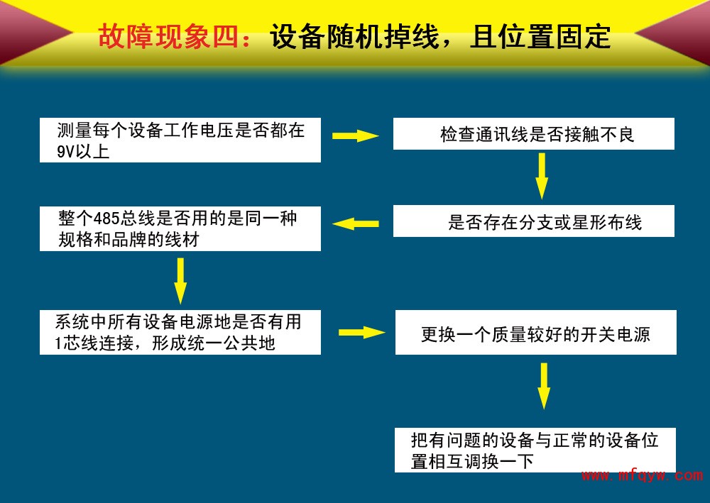 设备随机掉线且位置固定现象四