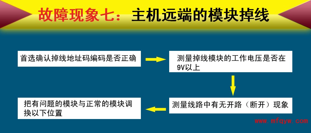 远端设备掉线现象七