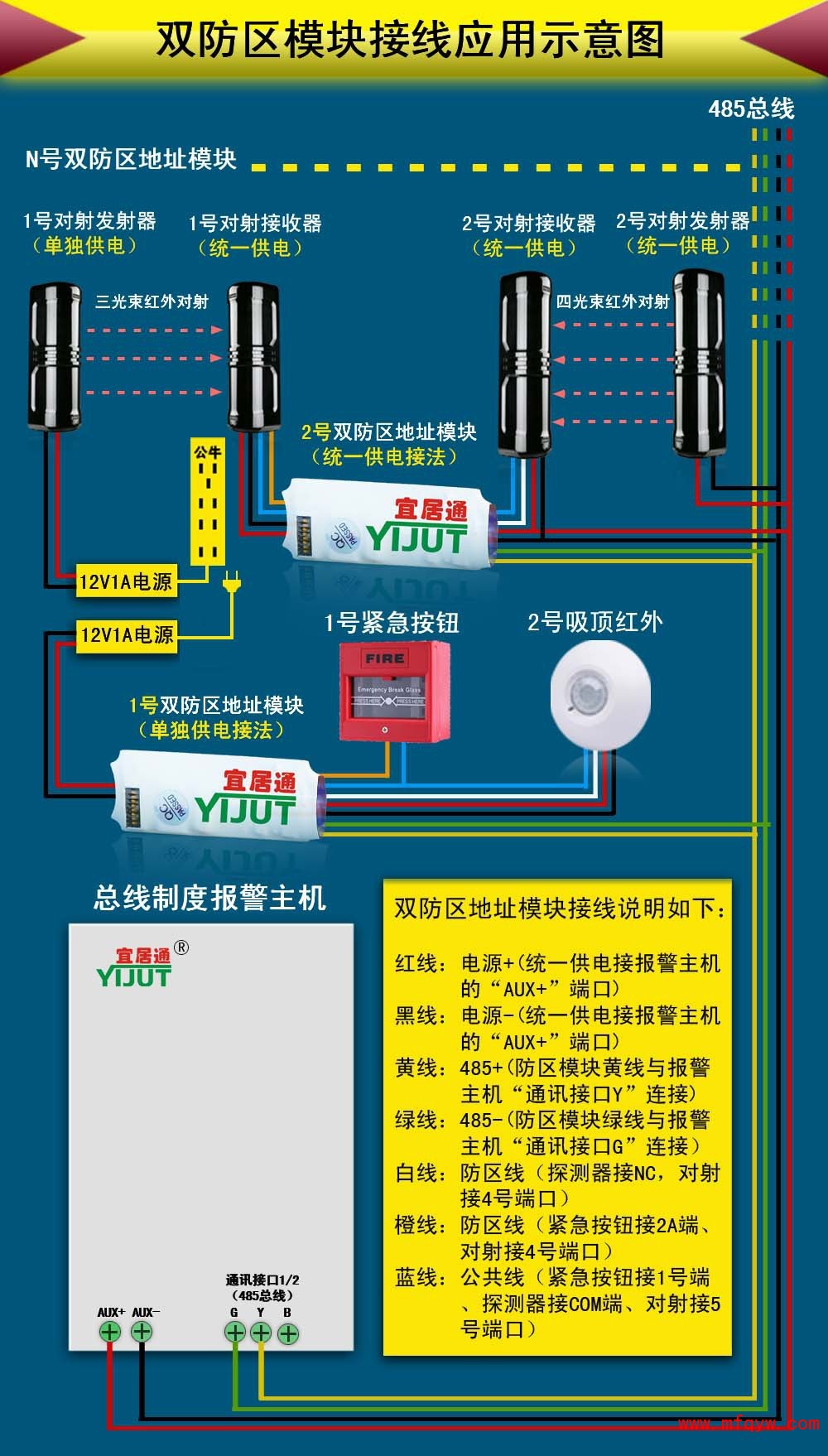 可接入探测器设备