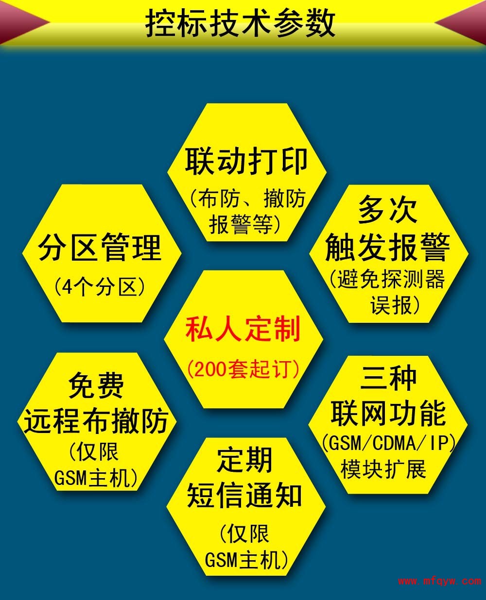 8路分线报警主机光栅带同步线接线示意图