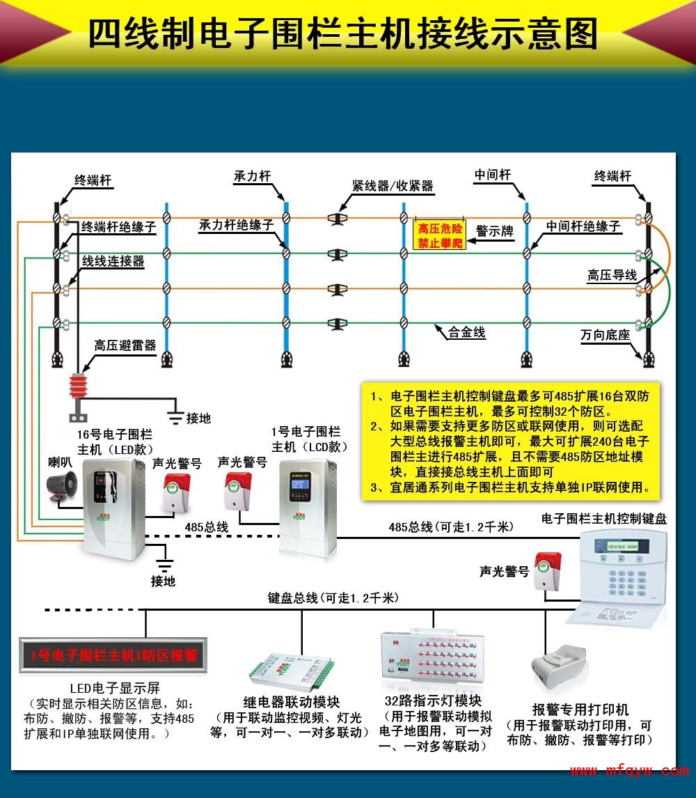 电子围栏示意图