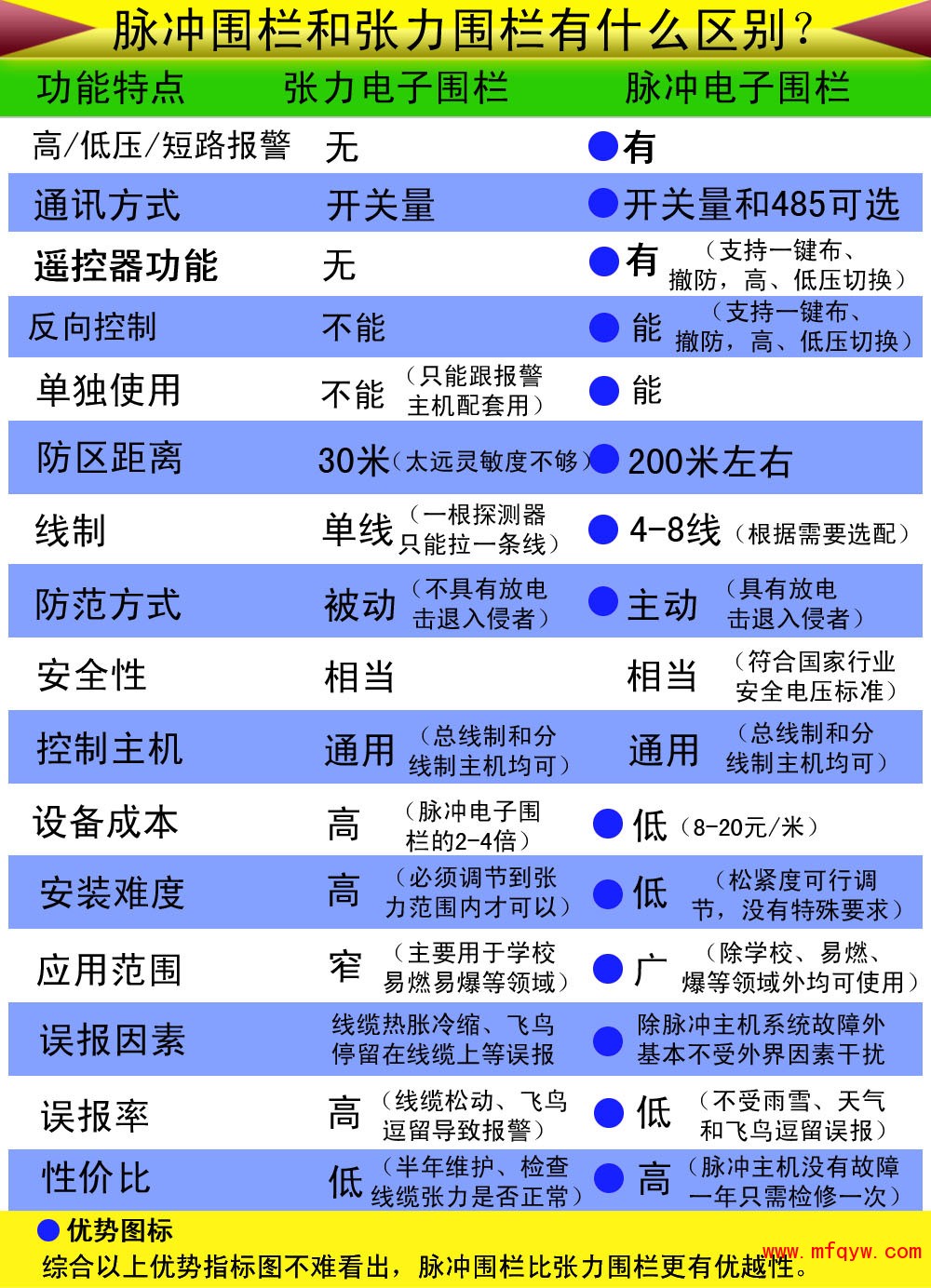 脉冲围栏和张力围栏区别对比