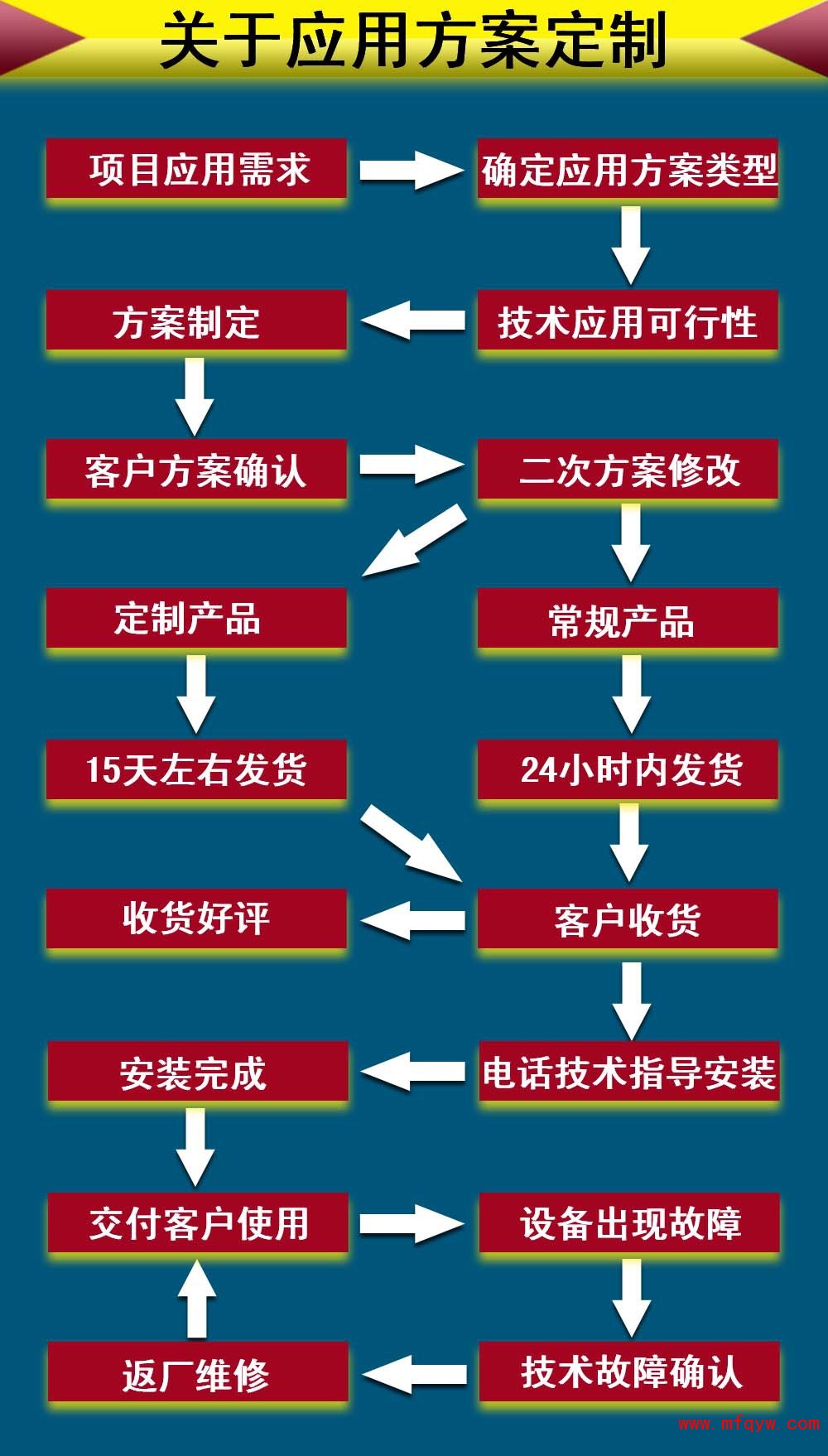 总线制报警主机与分线制报警主机功能对比