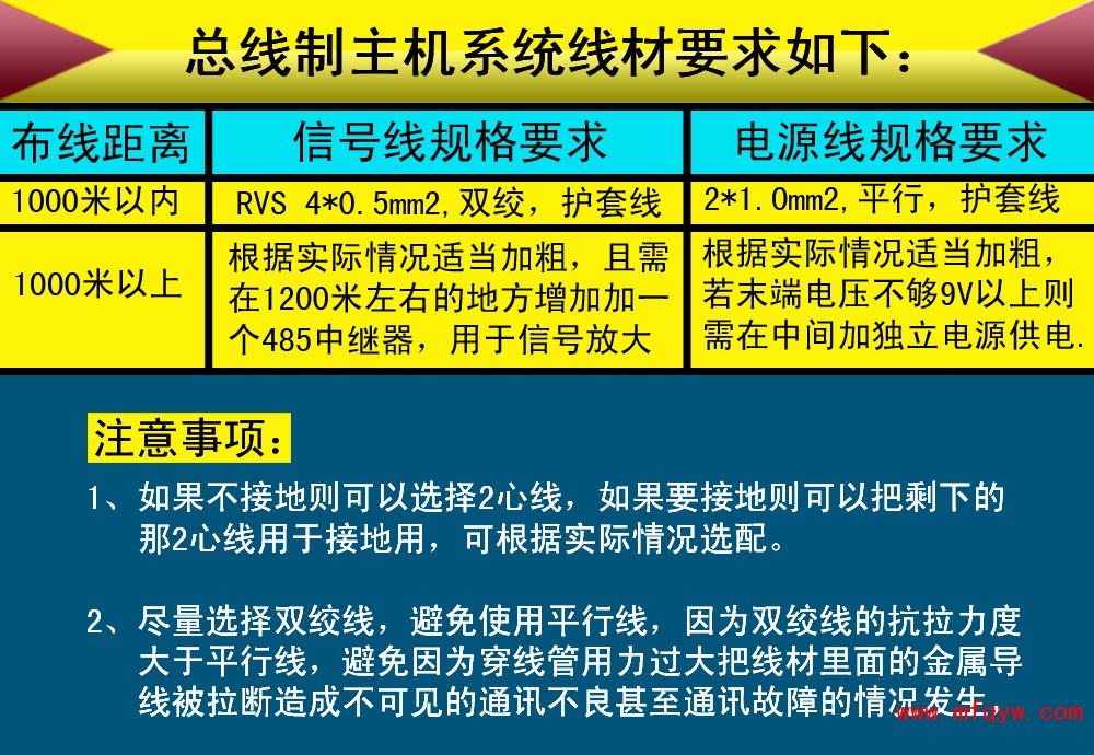 红外光栅围墙示意图