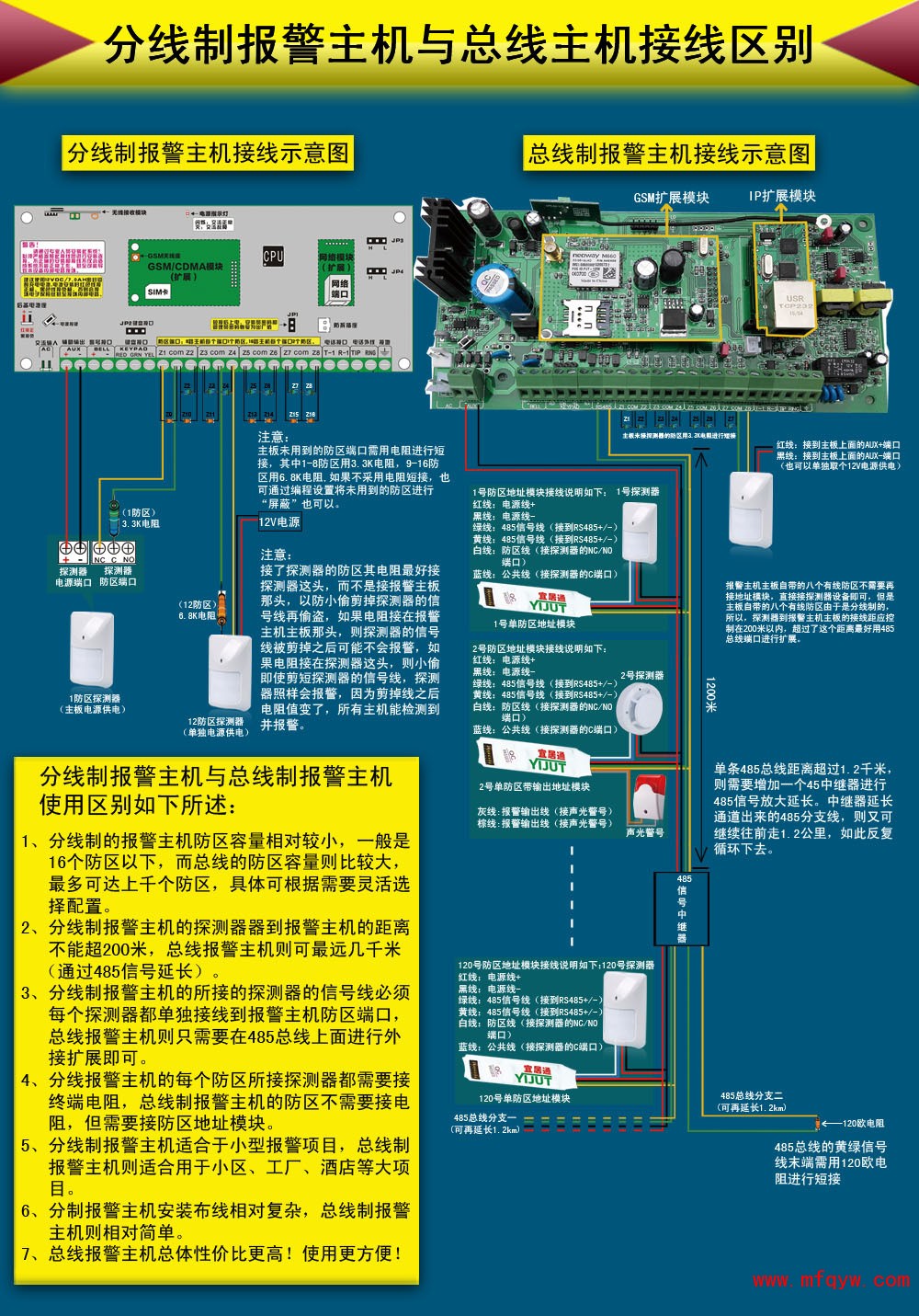 总线主机跟分线主机使用区别