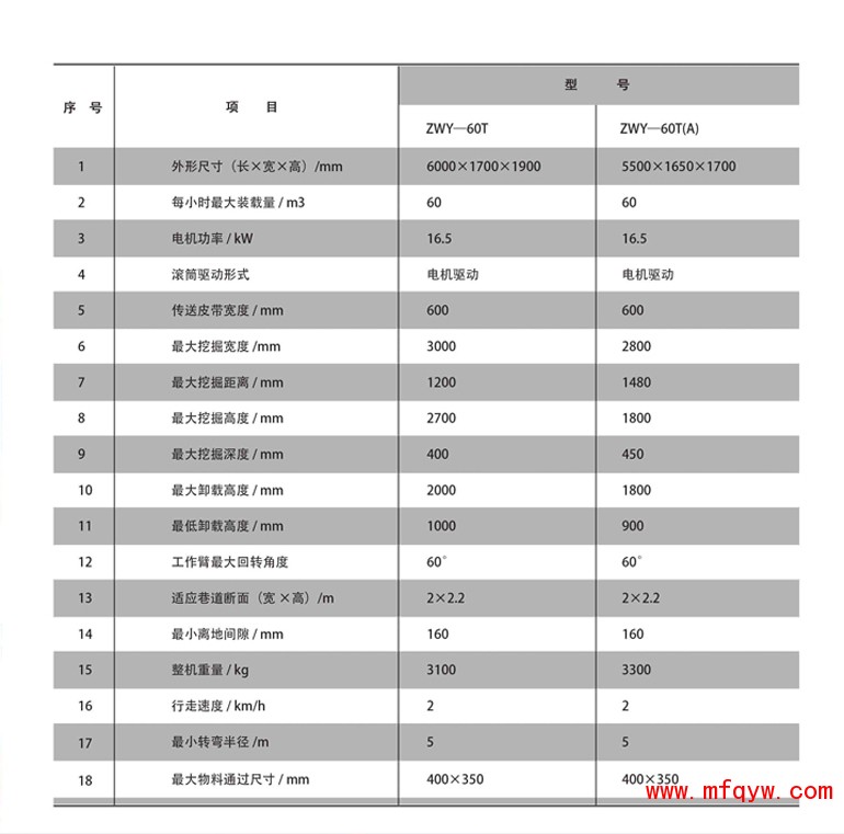 ZWY-60T（A）轮胎扒渣机60型-三利扒渣机