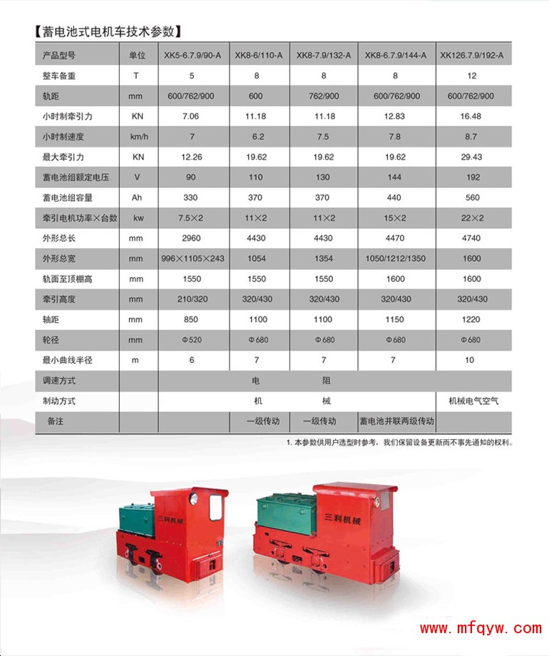 3吨电机车-三利机械有限公司