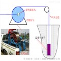 激光盘料仪测量方式产品特点