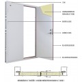 钢质隔热防火门示意图