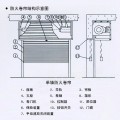 防烟卷帘门厂家