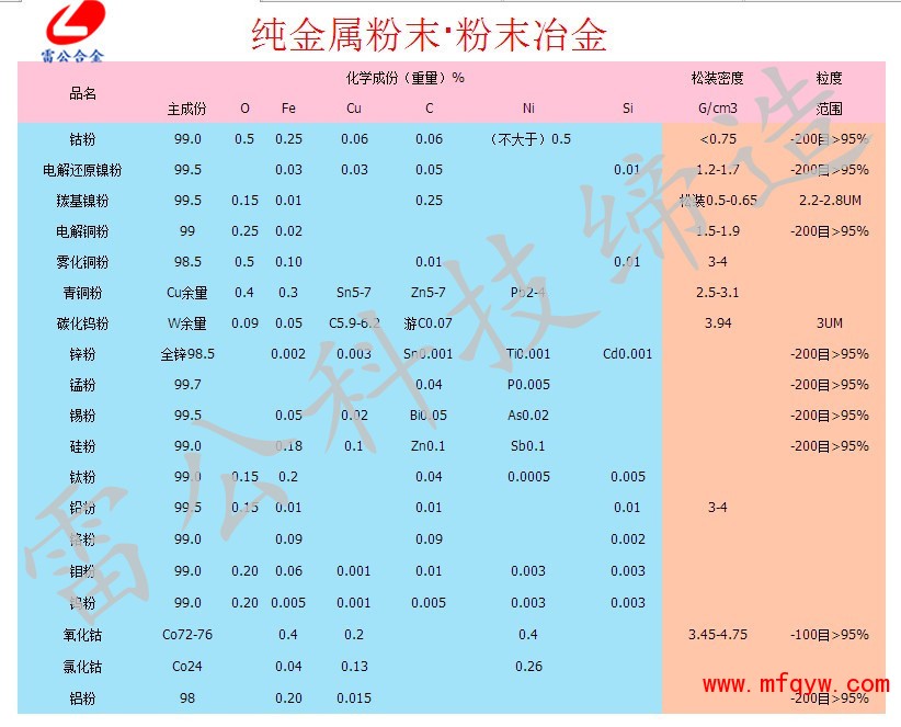 纯金属粉末·粉末冶金01