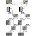 武汉克瑞森电梯三方通话系统