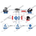 商超打印机数据采集及无纸化打印方案