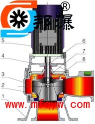 LW直立式排污泵结构图