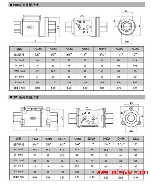 <strong><strong><strong><strong>气控梭阀200</strong></strong></strong></strong>