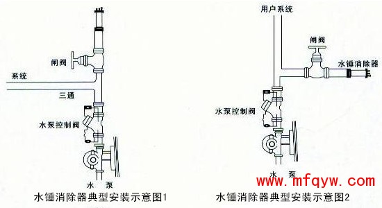 ZYA-8000胶胆气囊式水锤消除器