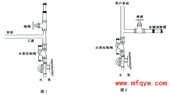 ZYA-9000活塞式水锤吸纳器