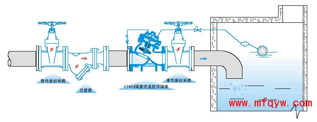 F745X隔膜式遥控浮球阀