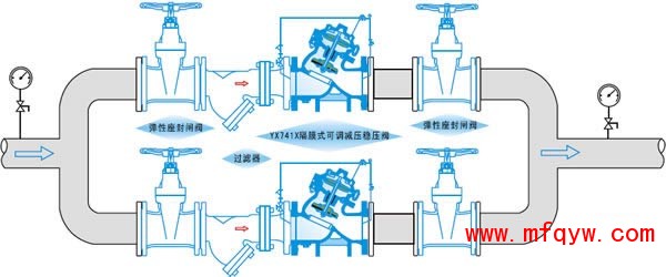 YX741X可调式减压稳压阀