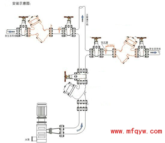 YQ98006过滤活塞式电磁控制阀