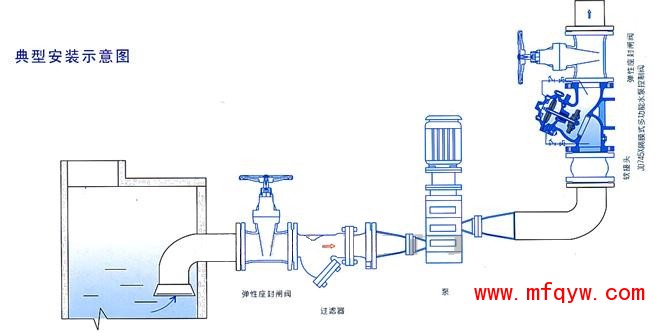 JD745X多功能水泵控制阀