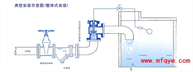 H142X液压水位控制阀