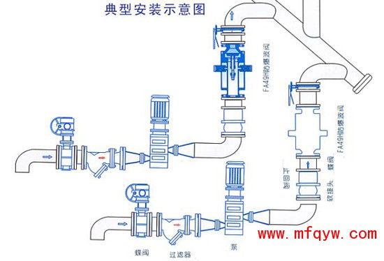 FA49H防爆波阀