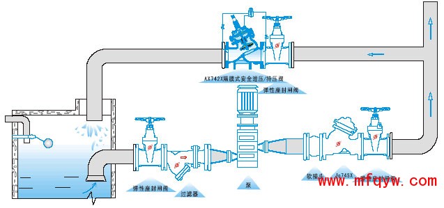 AX742X安全泄压持压阀