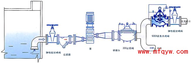 900X紧急关闭阀