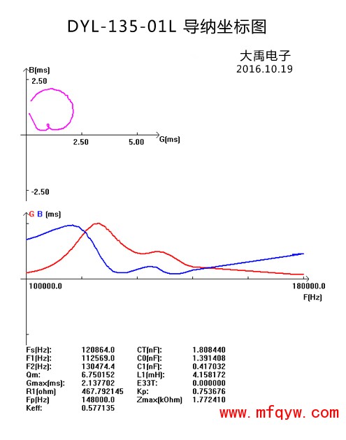 导纳坐标图(4).jpg