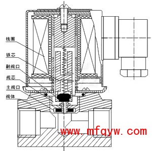 <strong><strong><strong><strong><strong>JO11SA不锈钢电磁阀</strong></strong></strong></strong></strong>