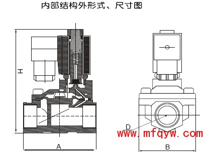 <strong><strong>SLP黄铜先导常闭式电磁阀</strong></strong>